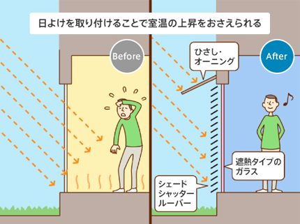 窓のリフォーム | MADOショップ平塚真土店（株式会社 小林建窓）