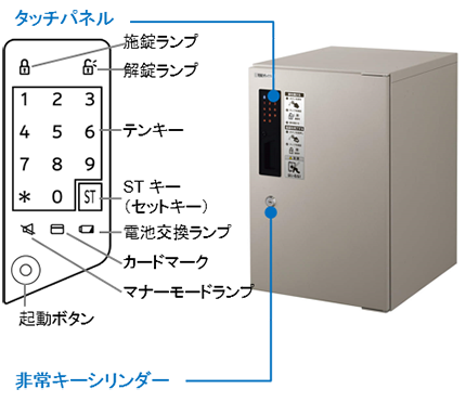 前入れ前出しボックス