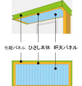 ひさしの説明